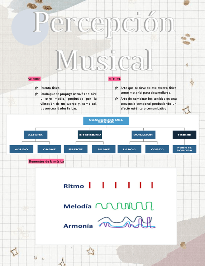 Miniatura del documento Apuntes-Percepcion-y-Expresion-Musical.pdf