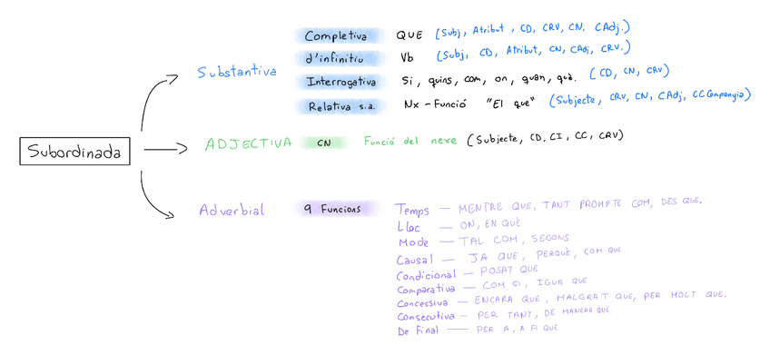 Miniatura del documento SINTAXI (valencià).pdf