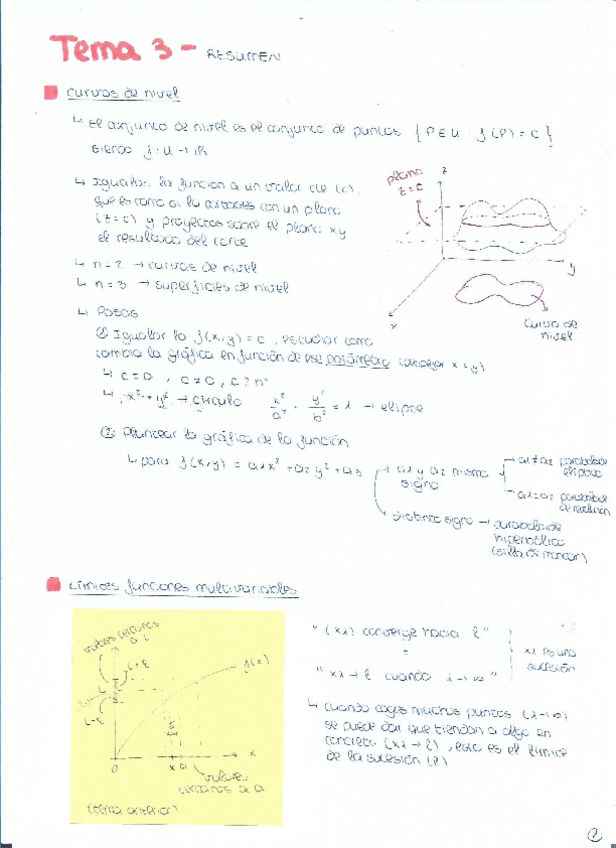 Miniatura del documento Resumen-Tema-3-funciones-multivariables.pdf