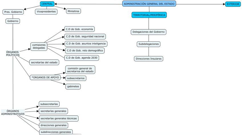 Miniatura del documento ESQUEMA-AGE.png