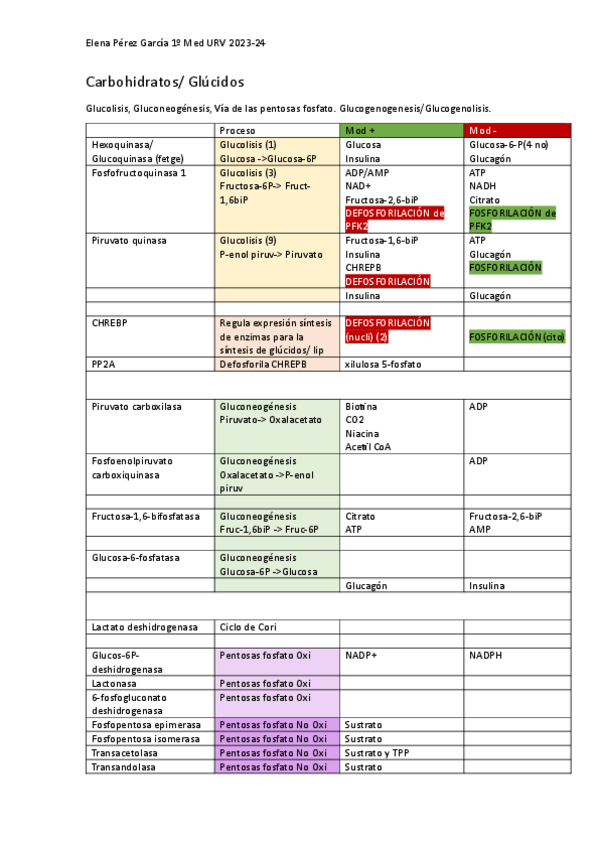 Miniatura del documento Metabolismo.-Lista-de-enzimas-y-su-regulacion..pdf