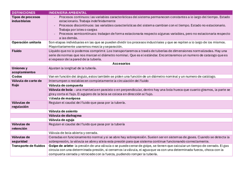 Miniatura del documento DEFINICIONES-INGENIERIA.pdf
