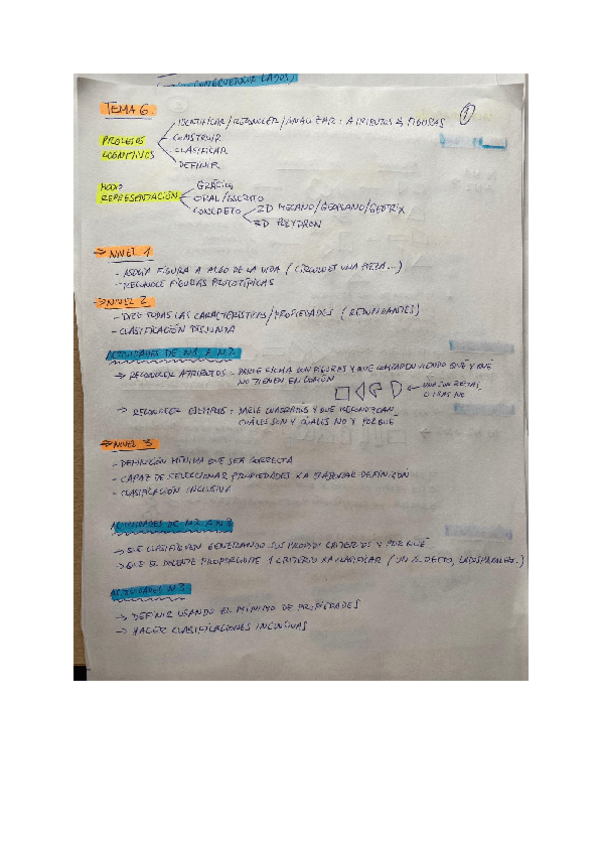 Miniatura del documento Resumen t-6.pdf