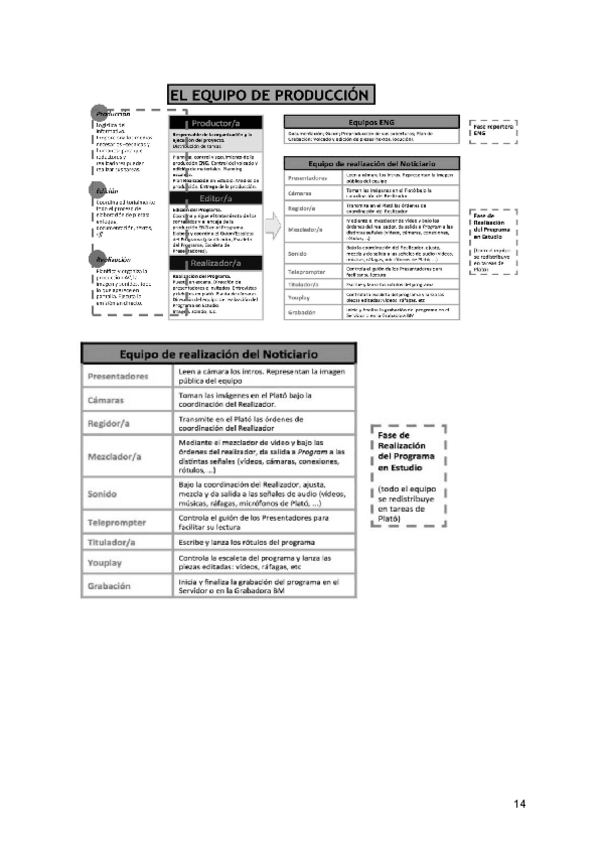 Miniatura del documento PRODUCCION-Y-EMISION-DE-UN-INFORMATIVO.pdf