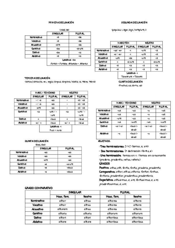 Miniatura del documento APUNTES-MORFOLOGIA.pdf