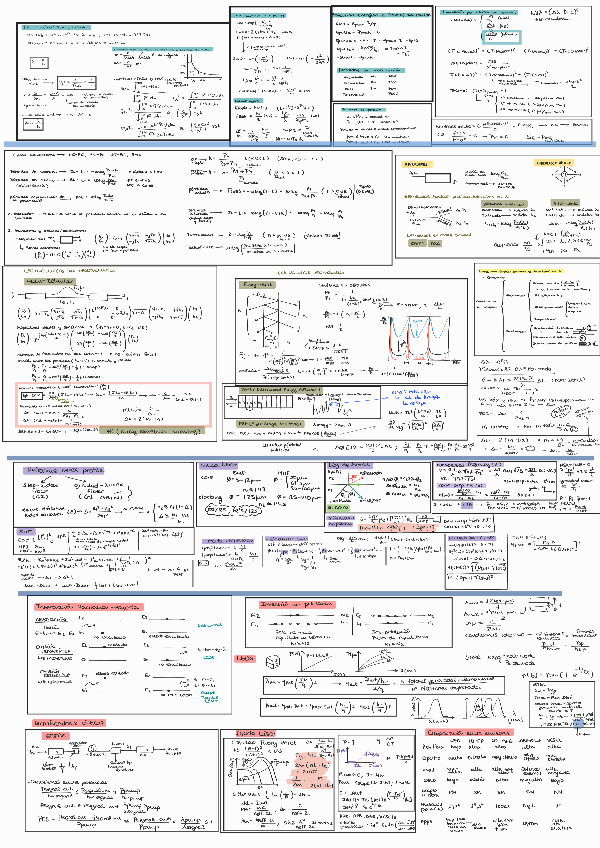 Miniatura del documento Chuleta-primer-parcial-COPT.pdf