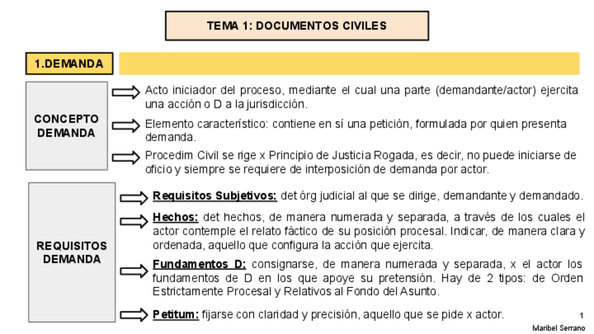 Miniatura del documento esquema-tema-1-elaboracion-documentos-jurid.pdf