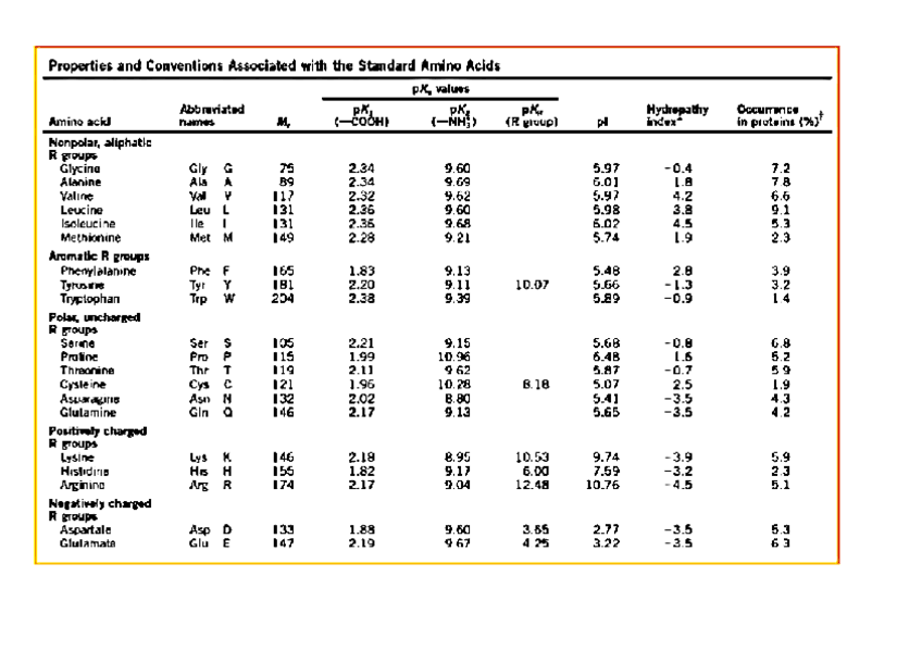 Miniatura del documento Utilidades-bioquimica.docx.pdf