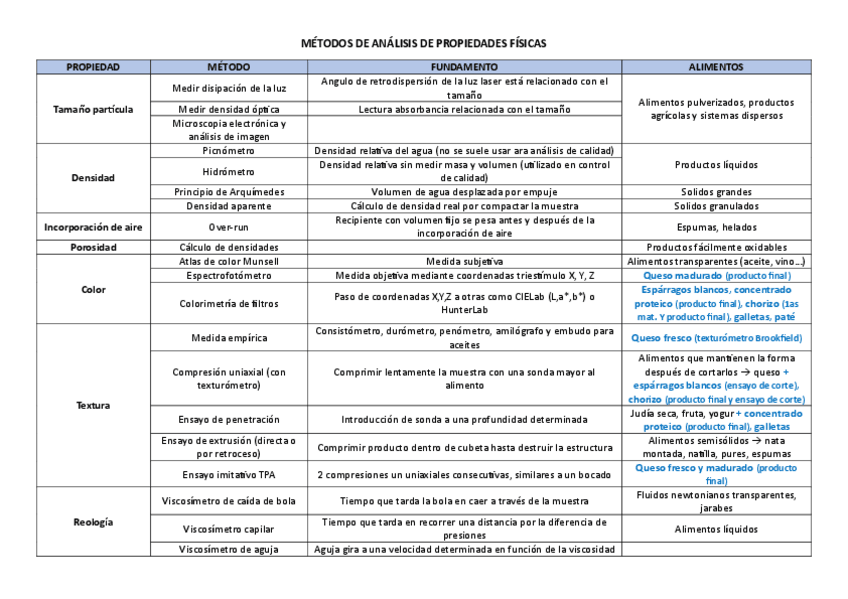Miniatura del documento Resumen-analisis-propiedades-FQ.pdf