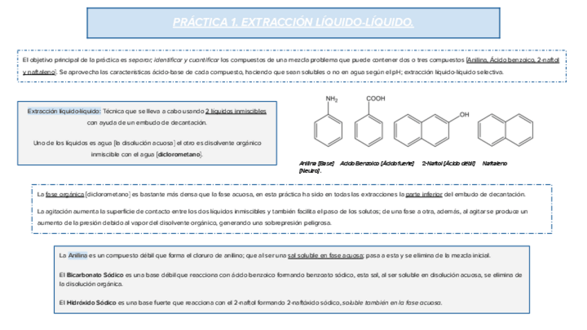 Miniatura del documento FINAL-LABORATORI-QUIMICA-ORGANICA.pdf