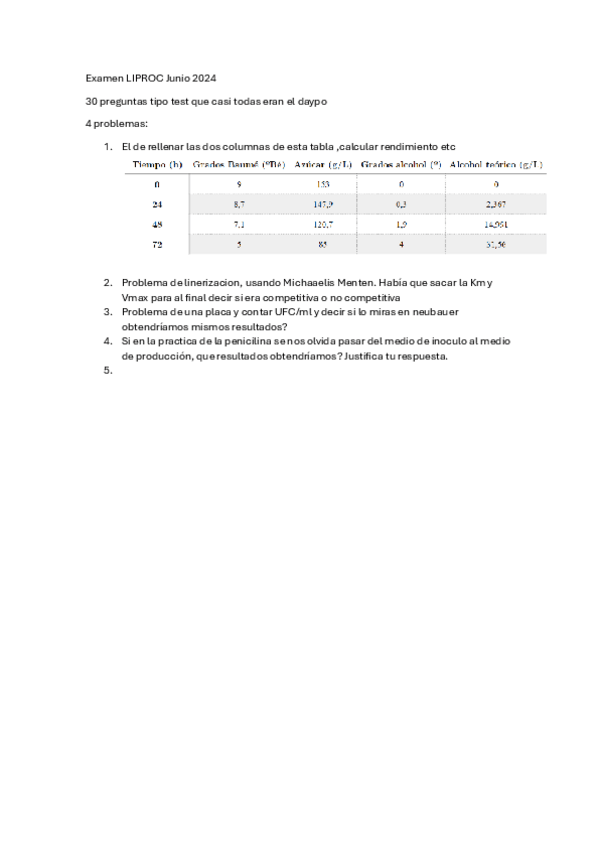 Miniatura del documento LIprocjunio24Examen.pdf