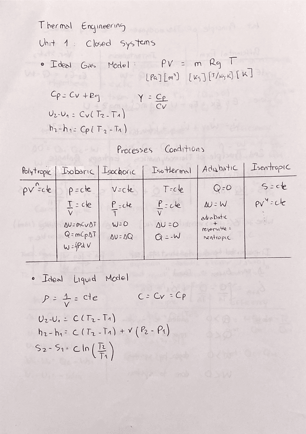 Miniatura del documento Thermal-Engineering-Notes-FINAL.pdf