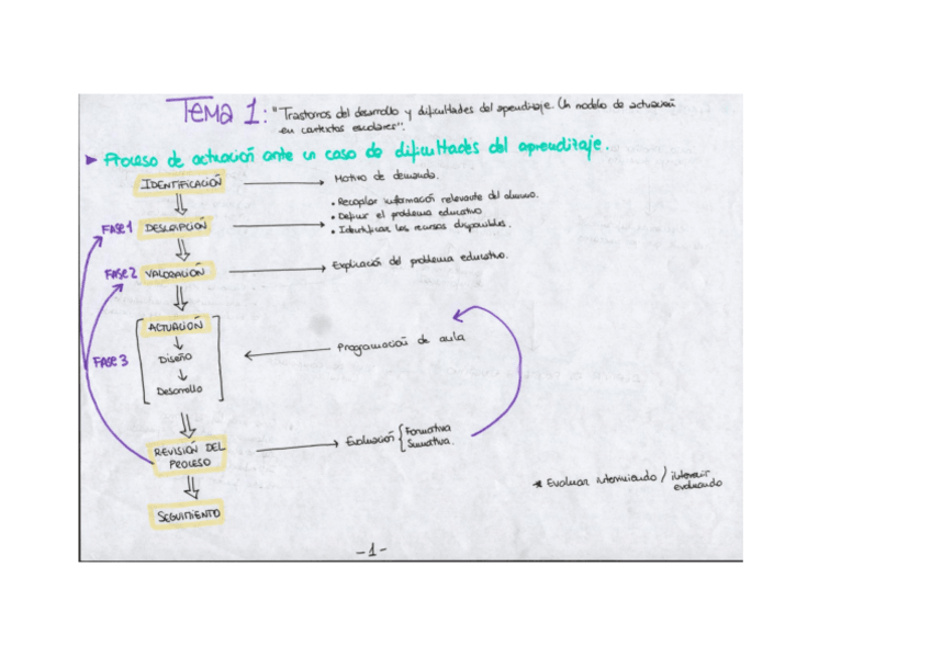 Miniatura del documento ESQUEMAS.pdf