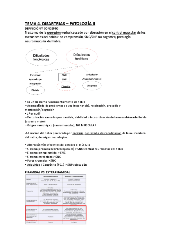 Miniatura del documento Apuntes-pato-4-disartria.pdf