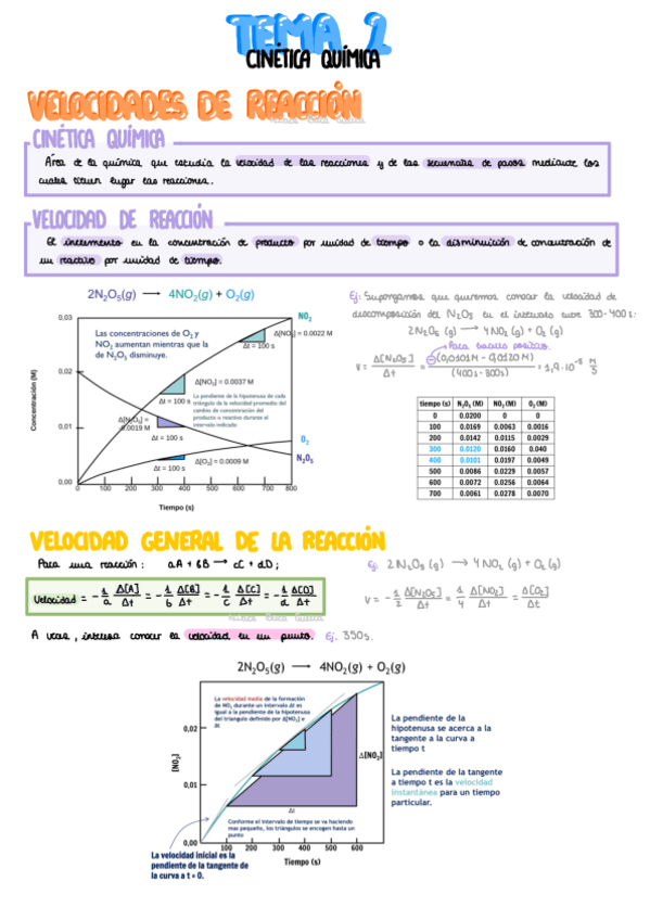 Miniatura del documento Tema-2-Cinetica-Quimica.pdf