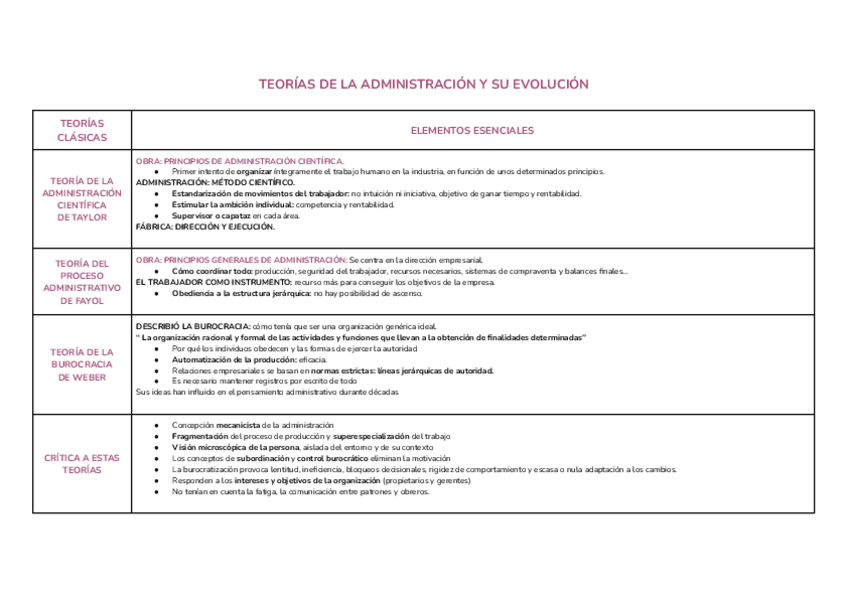 Miniatura del documento tabla-teorias-de-la-administracion.pdf