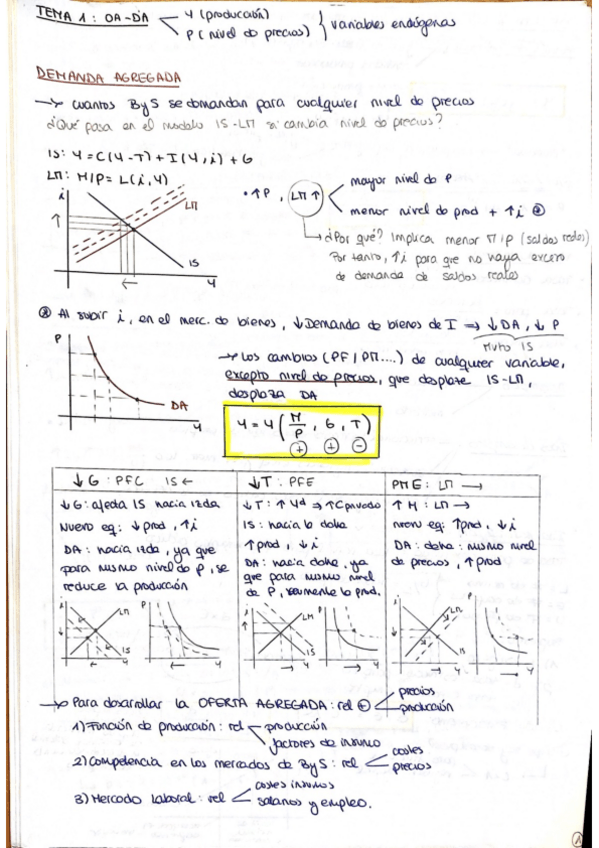 Miniatura del documento TEMA-1-Macro-2.pdf