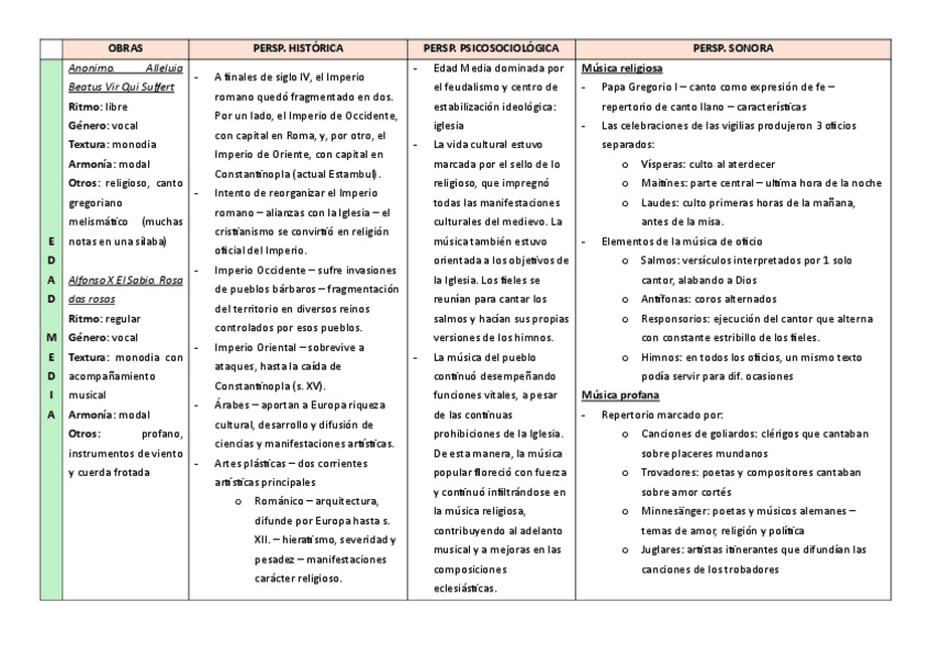 Miniatura del documento TABLA-RESUMEN-ANALISIS-AUDICIONES.pdf