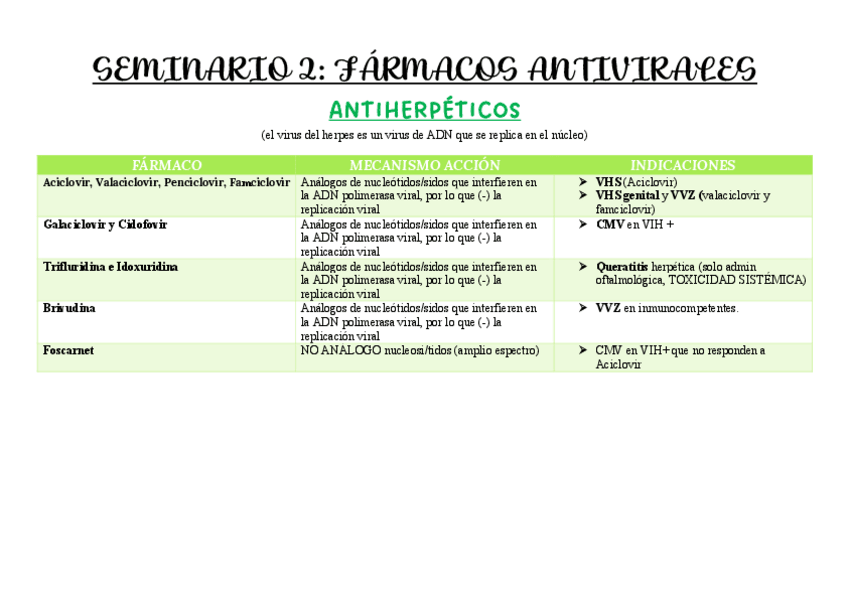 Miniatura del documento Antivirales-y-entibacterianos-esquema-seminarios.pdf
