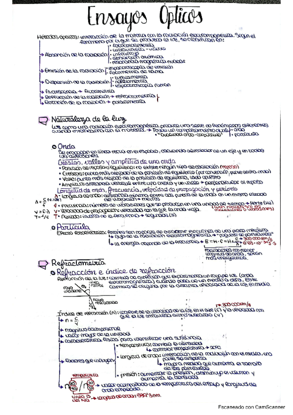 Miniatura del documento UT9-Ensayos-Opticos-EFQ-1LACC.pdf