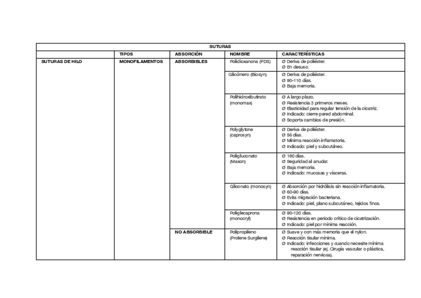 Miniatura del documento TABLA-SUTURAS-Y-DRENAJES.pdf