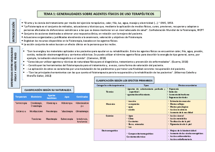 Miniatura del documento ESQUEMA-TEMA-1.pdf