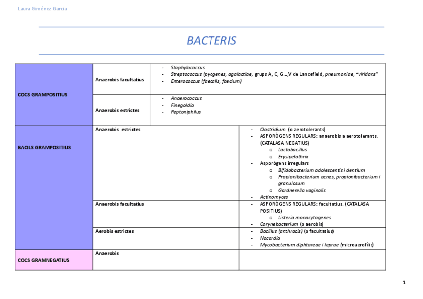 Miniatura del documento TAULES-TOT-MICRO-CLINICA-def.pdf