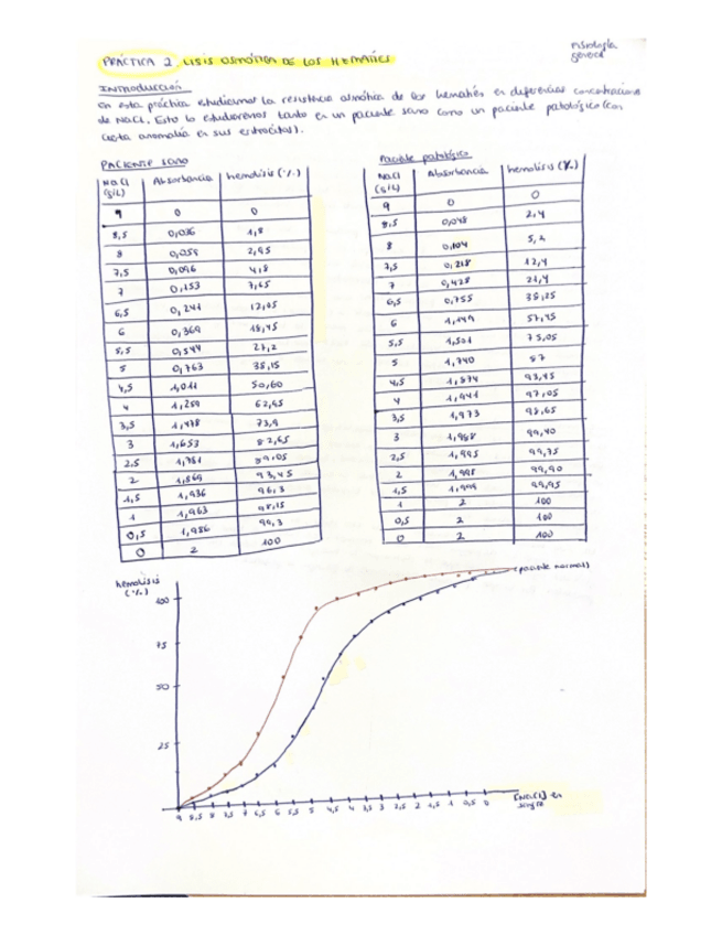 Miniatura del documento Practica-2.-Hematies-y-hemolisis.pdf