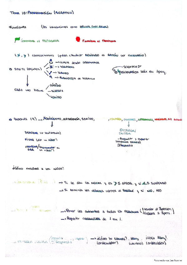 Miniatura del documento Tema-10-Informatica.pdf