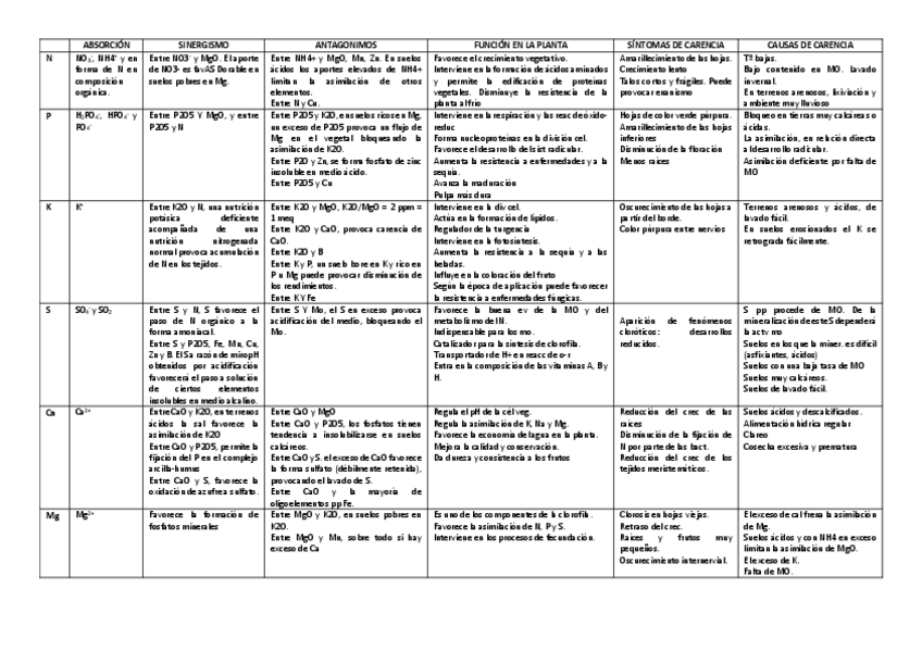 Miniatura del documento Tablas-todos-los-ciclos-en-1-pag.pdf