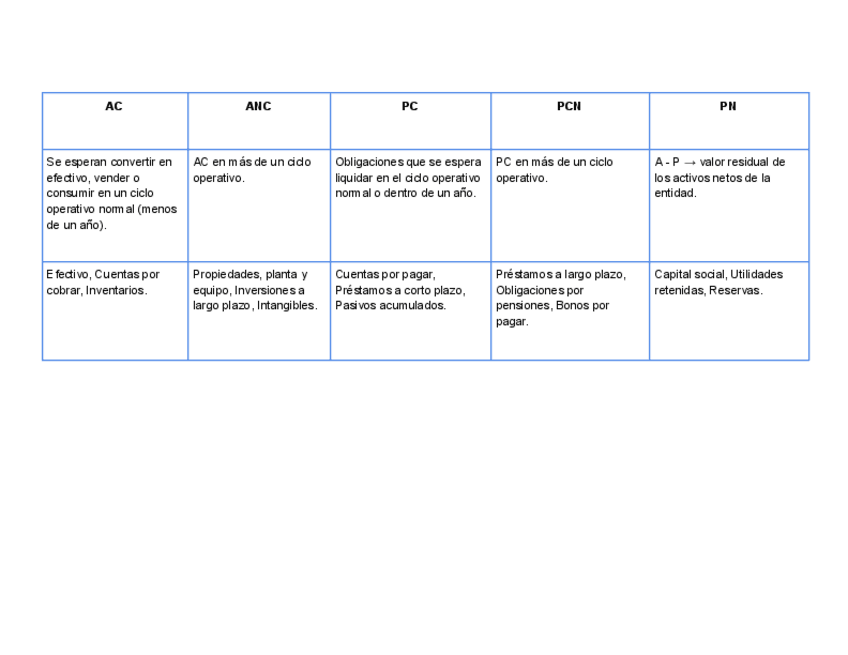 Miniatura del documento Hoja-de-balance.pdf