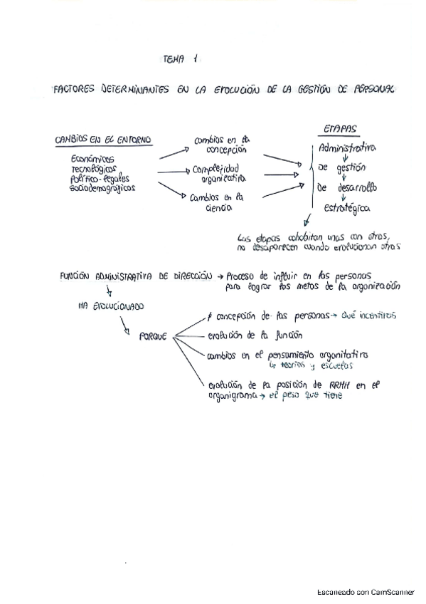 Miniatura del documento apuntes-1-parcial-rrhh.pdf