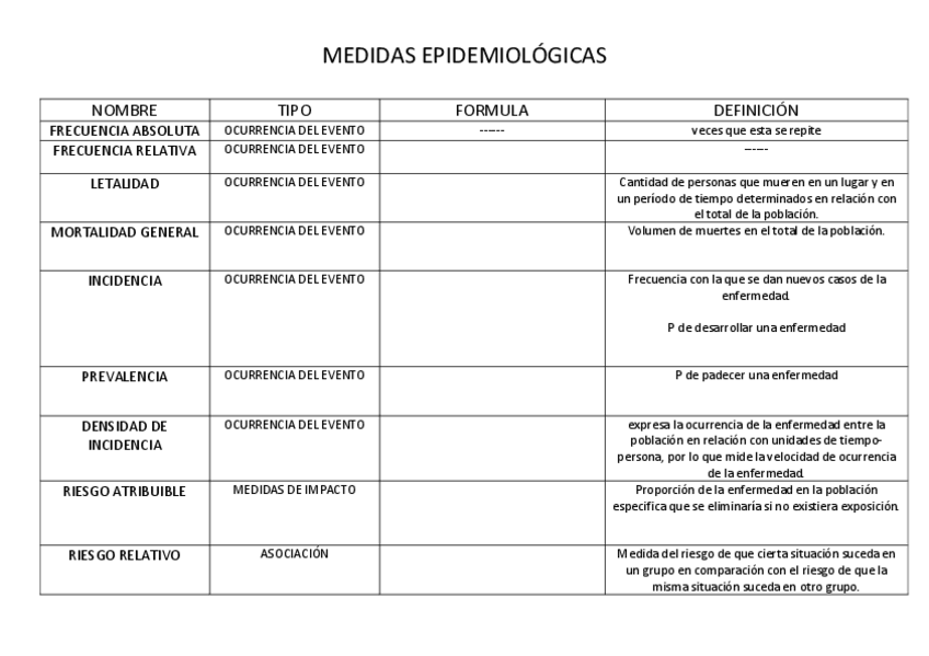 Miniatura del documento Tabla-2-parcial-siempre-entra-parecido.pdf