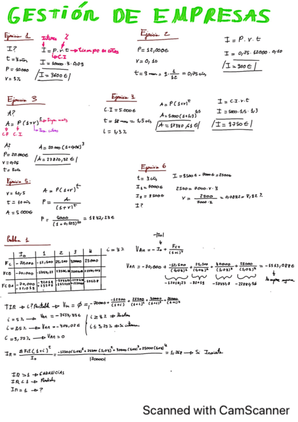Miniatura del documento Gestión de empresas ejercicios resueltos parcial 1.pdf