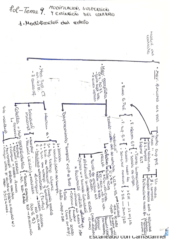 Miniatura del documento tema-9-y-10-Modificacion-extension-y-suspension-de-contrato.-Participacion-de-los-trabajadores.pdf