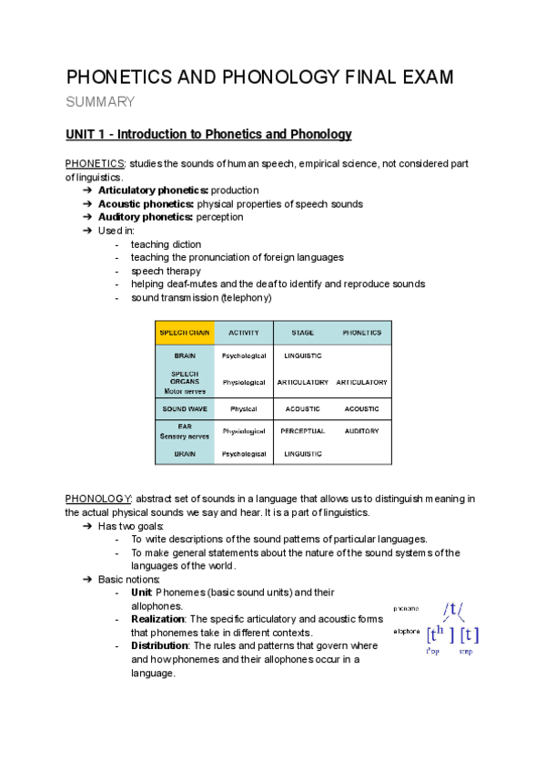 Miniatura del documento Summary-Final-Exam-Phonetics-and-Phonology.pdf