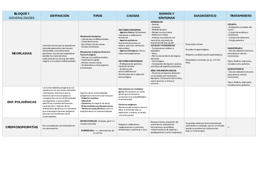 Miniatura del documento TABLAS-FISIOPATOLOGIA-TODO-EL-CURSO-RESUMIDO.pdf