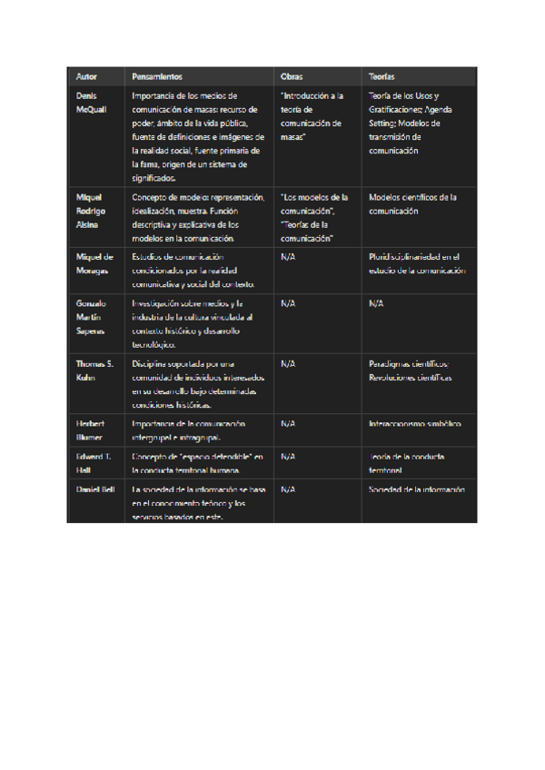Miniatura del documento Tabla-autores.pdf