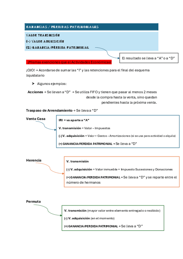 Miniatura del documento Esquema Ganancias/Perdida Patrimoniales.pdf