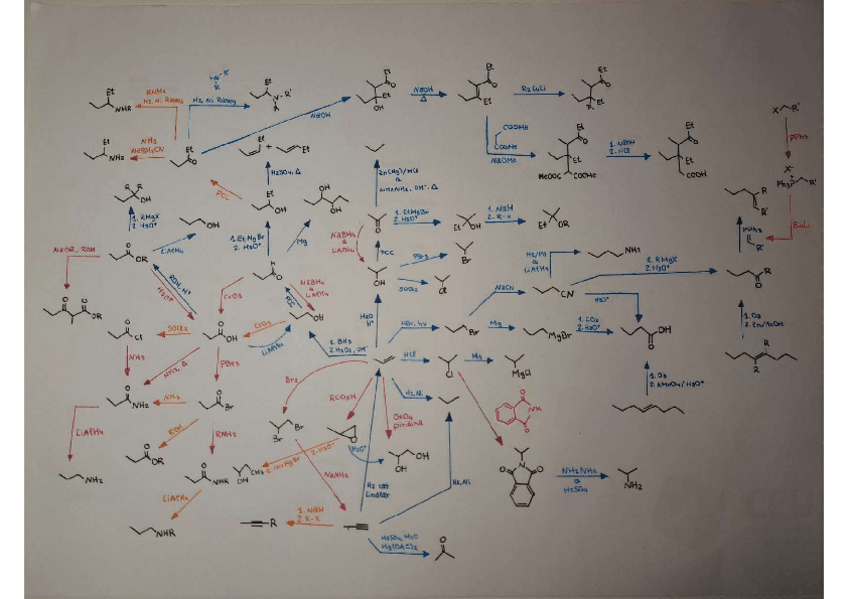 Miniatura del documento cuadro-de-rutas-sinteticas.pdf