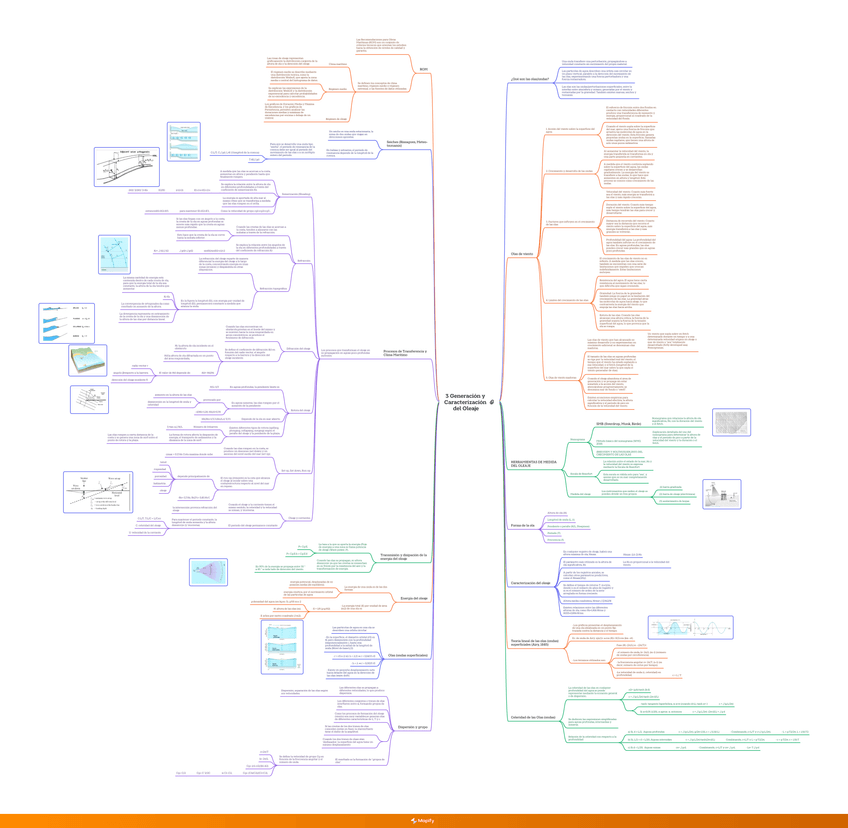 Miniatura del documento 3-4-Generacion-y-Caracterizacion-del-Oleaje.png