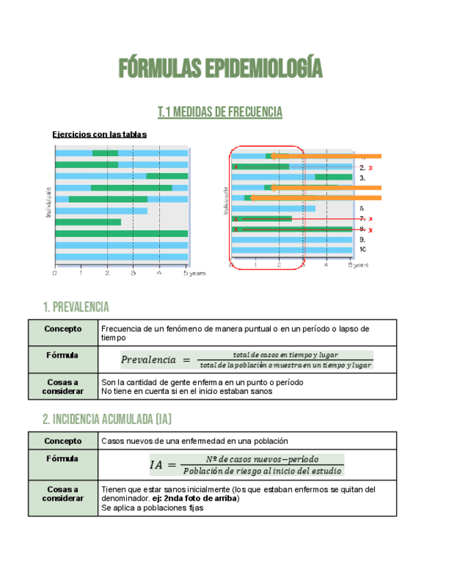 Miniatura del documento Formulas-epidemiologia.pdf