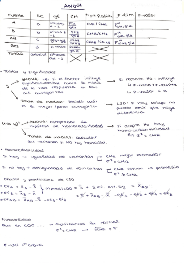 Miniatura del documento Lo-esencial-de-ANOVA.pdf