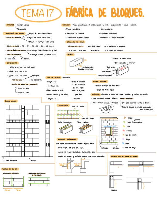Miniatura del documento Tema-17.-Fabrica-de-Bloques.pdf