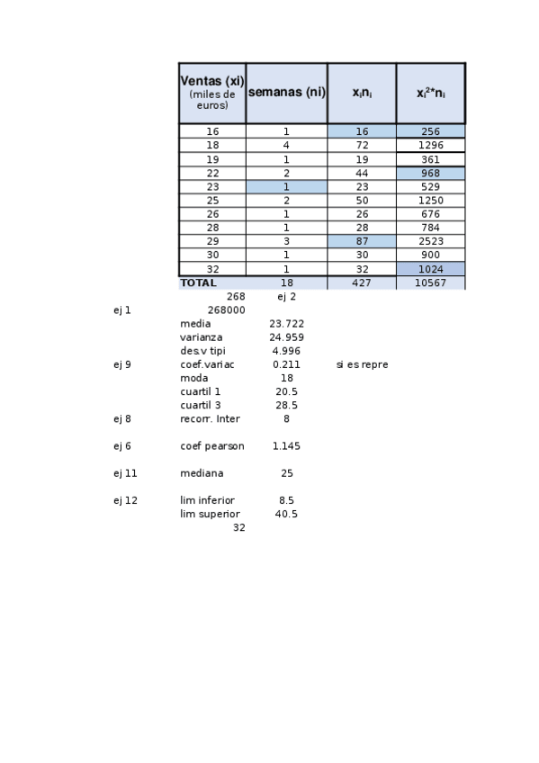 Miniatura del documento Datos-primera-ordinaria.xlsx