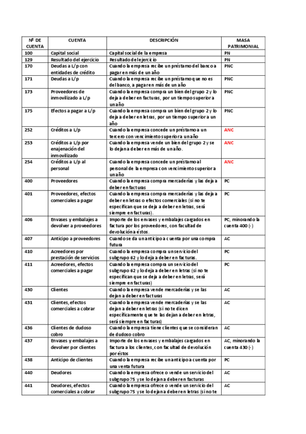 Miniatura del documento NOTAS-SOBRE-ALGUNAS-CUENTAS.pdf