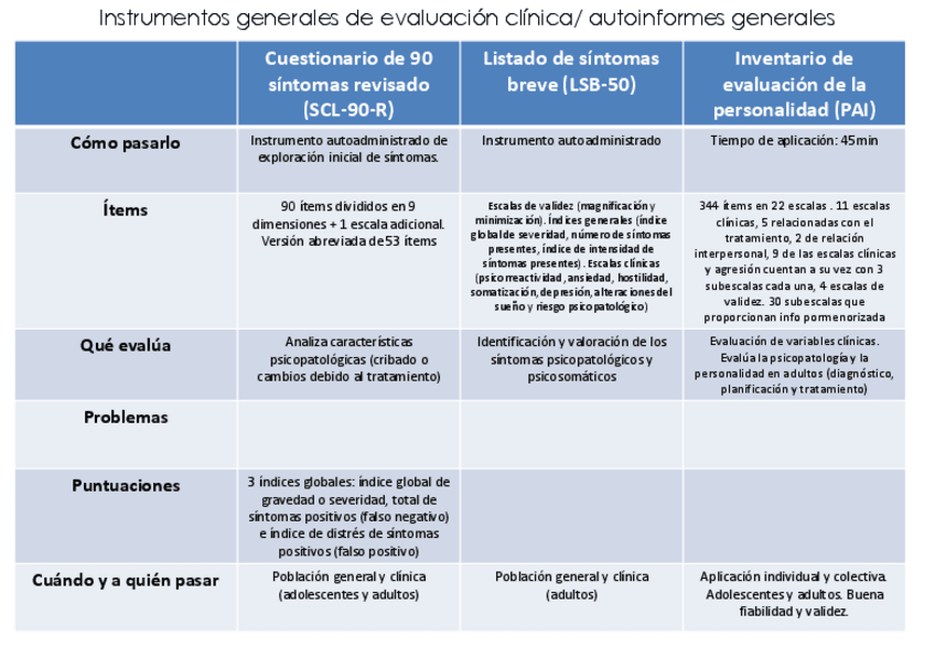 Miniatura del documento Tabla-instrumentos-generales-de-evaluacion-clinica.pdf
