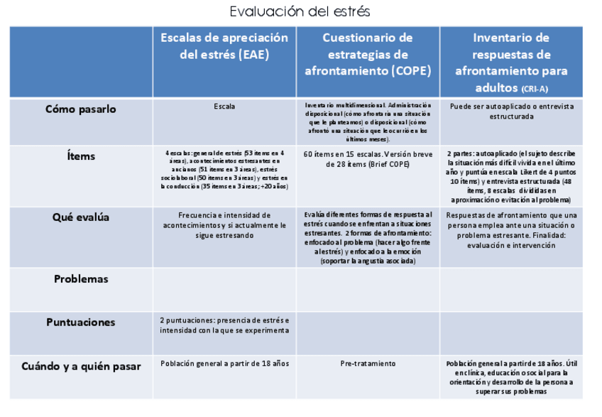 Miniatura del documento Tabla-instrumentos-para-el-estres.pdf