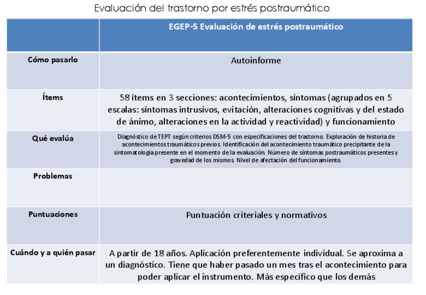 Miniatura del documento Tabla-instrumentos-para-el-trastorno-de-estres-postraumatico.pdf