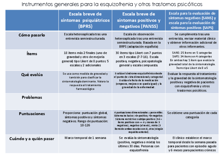 Miniatura del documento Tabla-instrumentos-para-la-esquizofrenia-y-otros-trastornos-psicoticos-1.pdf